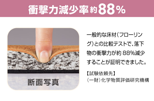 お医者さんが考えたキッチンマット ドクターマット｜アサヒ