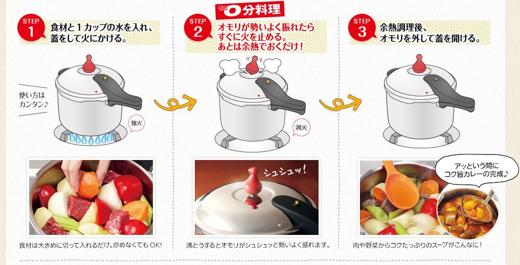 【STEP1】食材と1カップの水を入れ、蓋をして火にかける。【STEP2】オモリが勢いよく振れたらすぐに火を止める。あとは余熱でおくだけ！【STEP3】余熱調理後、オモリを外して蓋を開ける。