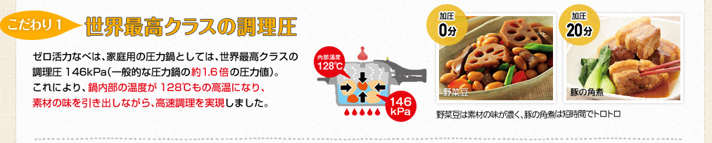 【こだわり1】世界最高クラスの調理圧(146kPa)ゼロ活力なべは、家庭用の圧力鍋としては、世界最高クラスの調理圧146kPa（一般的な圧力鍋の約1.6倍の圧力値）。これにより、鍋内部の温度が128℃もの高温になり、素材の味を引き出しながら、高速調理を実現しました。