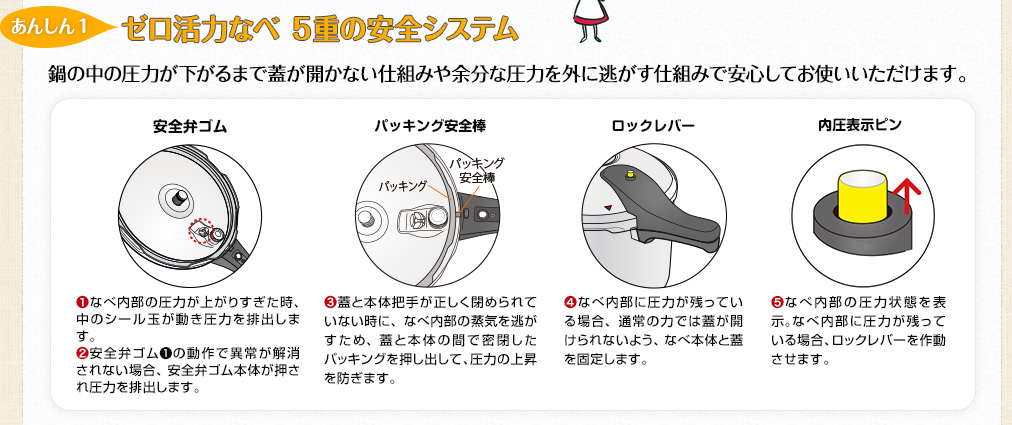 【あんしん1】ゼロ活力なべ 5重の安全システム 鍋の中の圧力が下がるまで蓋が開かない仕組みや余分な圧力を外に逃がす仕組みで安心してお使いいただけます。